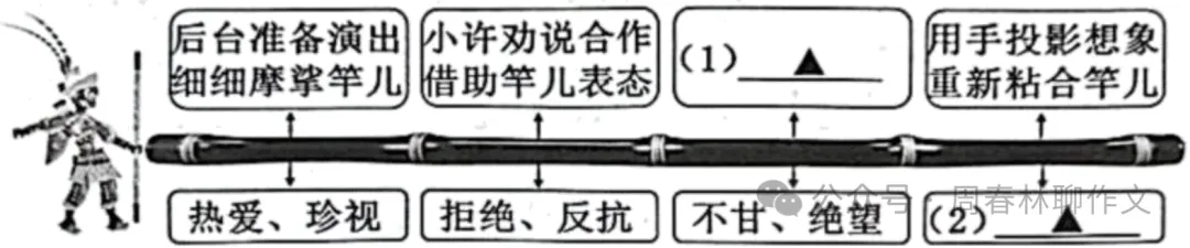 2027年中考现代文阅读预测新题及详解(2)-第7张图片-四季读书网 2027年中考现代文阅读预测新题及详解(2)-第7张图片-四季读书网
