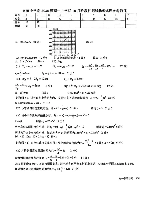 翻车了!中考120+,这次100都不到;树德宁夏家长:数学121分,娃有点郁闷;九光学生反馈,也很难... 月考试卷里藏着这些提分真相-第20张图片-四季读书网 翻车了!中考120+,这次100都不到;树德宁夏家长:数学121分,娃有点郁闷;九光学生反馈,也很难... 月考试卷里藏着这些提分真相-第20张图片-四季读书网