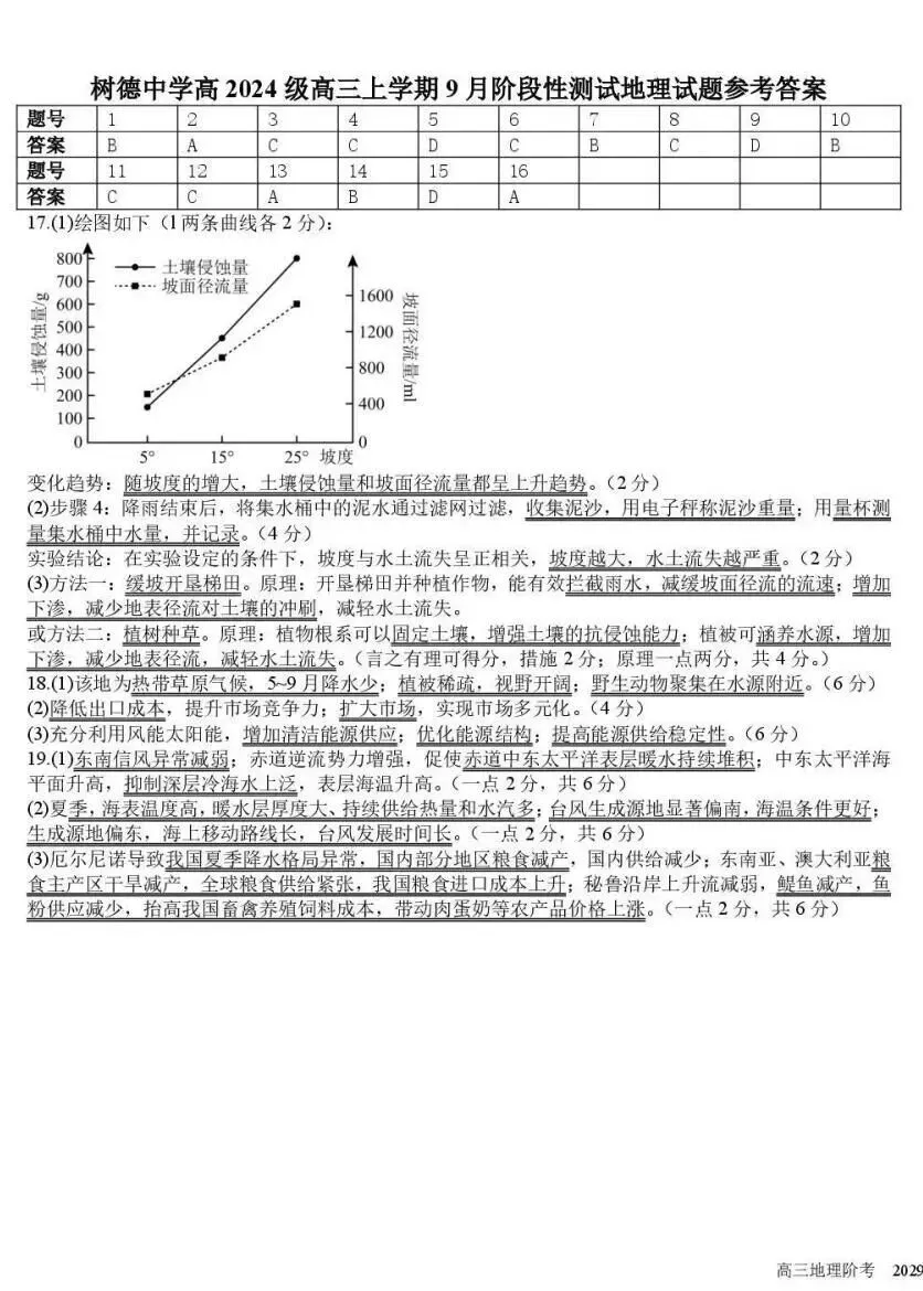翻车了!中考120+,这次100都不到;树德宁夏家长:数学121分,娃有点郁闷;九光学生反馈,也很难... 月考试卷里藏着这些提分真相-第44张图片-四季读书网 翻车了!中考120+,这次100都不到;树德宁夏家长:数学121分,娃有点郁闷;九光学生反馈,也很难... 月考试卷里藏着这些提分真相-第44张图片-四季读书网