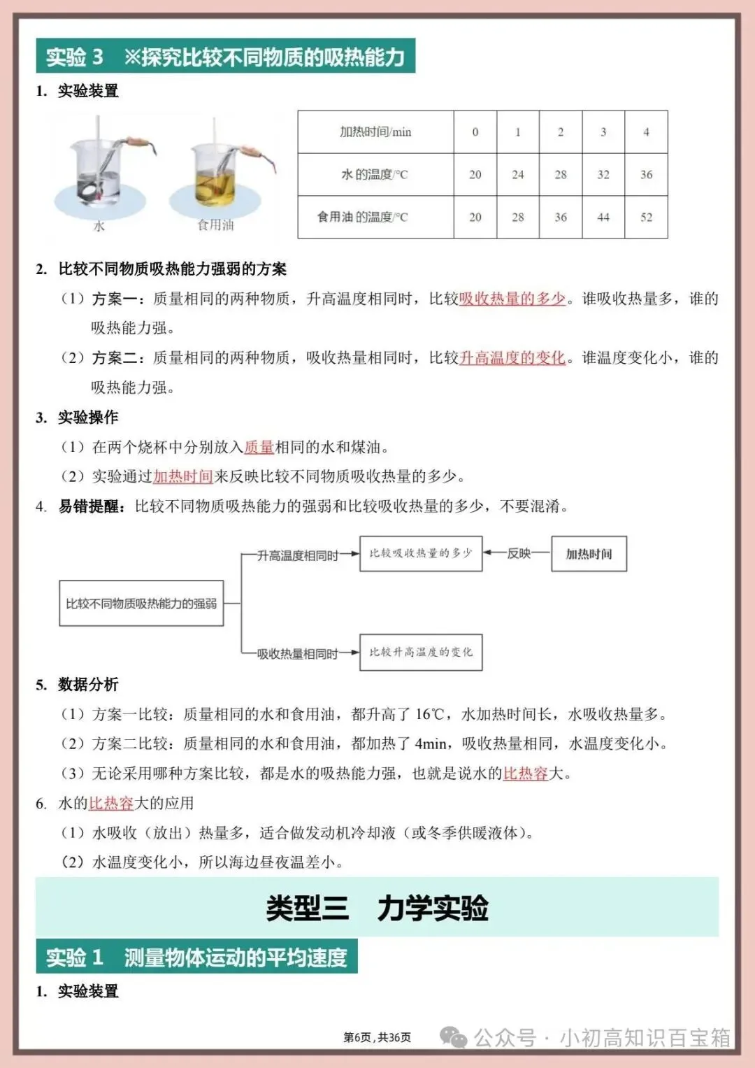 2026年新版【中考物理】实验总结(重点复习资料,背诵版)电子版可打印-第7张图片-四季读书网