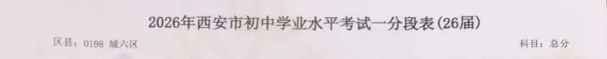 2026年西安中考城六区一分一段表-第3张图片-四季读书网