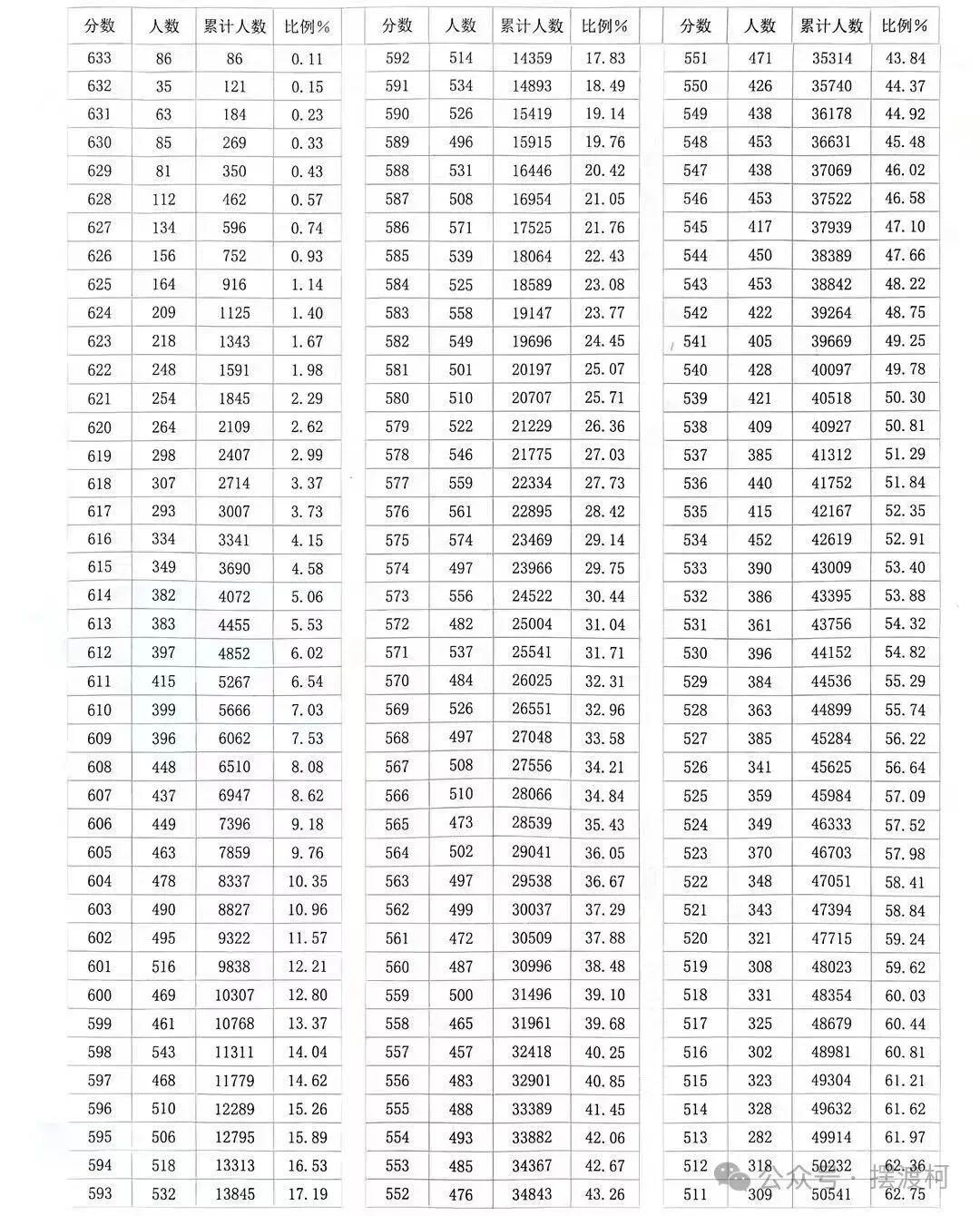 2026年西安中考城六区一分一段表-第4张图片-四季读书网