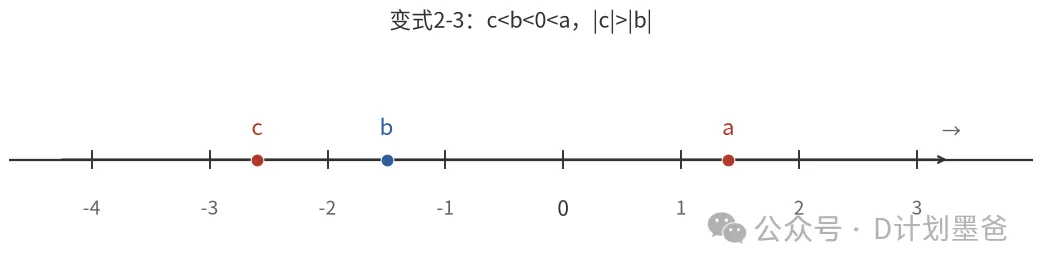 初一期中失分重灾区:绝对值五类题型,32道真题逐题拆明白,吃透=不丢分-第5张图片-四季读书网