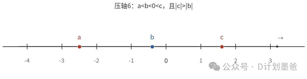 初一期中失分重灾区:绝对值五类题型,32道真题逐题拆明白,吃透=不丢分-第12张图片-四季读书网