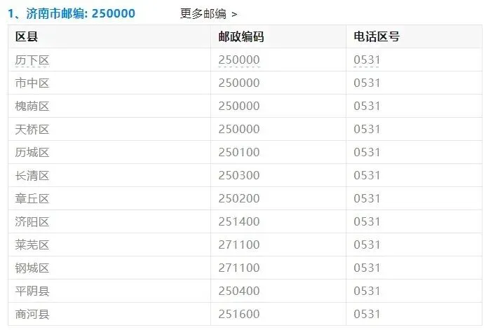 山东高考报名各市县区邮政编码!!!-第1张图片-四季读书网 山东高考报名各市县区邮政编码!!!-第1张图片-四季读书网