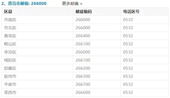 山东高考报名各市县区邮政编码!!!-第2张图片-四季读书网 山东高考报名各市县区邮政编码!!!-第2张图片-四季读书网