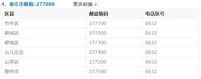 山东高考报名各市县区邮政编码!!!-第4张图片-四季读书网 山东高考报名各市县区邮政编码!!!-第4张图片-四季读书网
