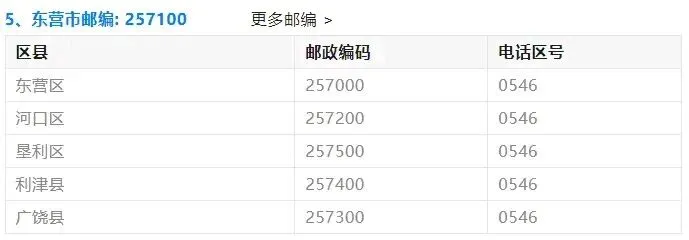 山东高考报名各市县区邮政编码!!!-第5张图片-四季读书网 山东高考报名各市县区邮政编码!!!-第5张图片-四季读书网