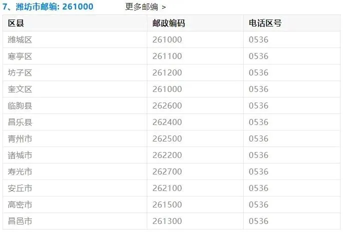山东高考报名各市县区邮政编码!!!-第7张图片-四季读书网 山东高考报名各市县区邮政编码!!!-第7张图片-四季读书网