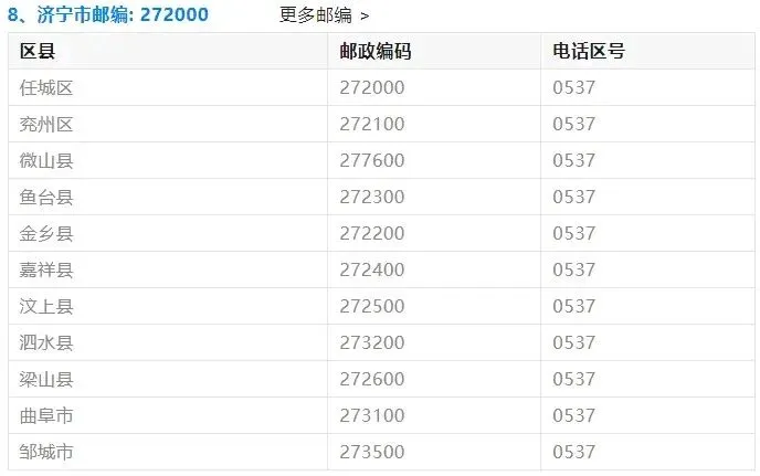 山东高考报名各市县区邮政编码!!!-第8张图片-四季读书网 山东高考报名各市县区邮政编码!!!-第8张图片-四季读书网