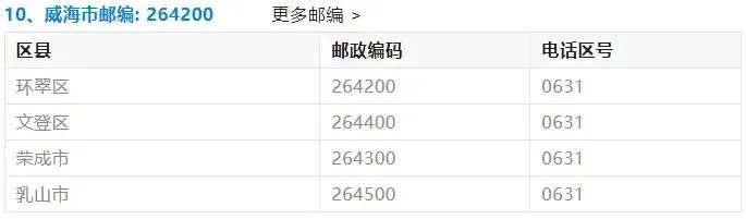 山东高考报名各市县区邮政编码!!!-第10张图片-四季读书网 山东高考报名各市县区邮政编码!!!-第10张图片-四季读书网