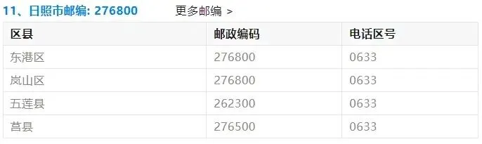 山东高考报名各市县区邮政编码!!!-第11张图片-四季读书网 山东高考报名各市县区邮政编码!!!-第11张图片-四季读书网