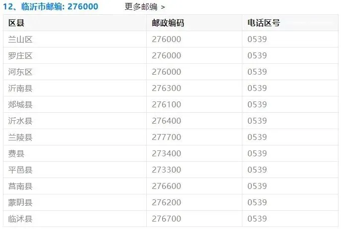 山东高考报名各市县区邮政编码!!!-第12张图片-四季读书网 山东高考报名各市县区邮政编码!!!-第12张图片-四季读书网