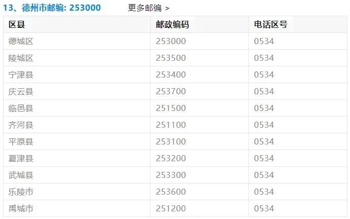 山东高考报名各市县区邮政编码!!!-第13张图片-四季读书网 山东高考报名各市县区邮政编码!!!-第13张图片-四季读书网