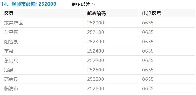 山东高考报名各市县区邮政编码!!!-第14张图片-四季读书网 山东高考报名各市县区邮政编码!!!-第14张图片-四季读书网