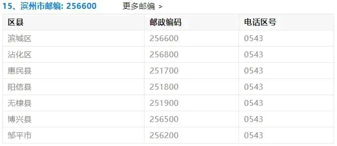 山东高考报名各市县区邮政编码!!!-第15张图片-四季读书网 山东高考报名各市县区邮政编码!!!-第15张图片-四季读书网