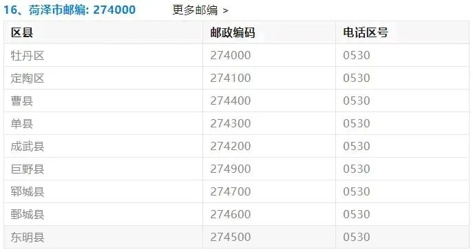 山东高考报名各市县区邮政编码!!!-第16张图片-四季读书网 山东高考报名各市县区邮政编码!!!-第16张图片-四季读书网