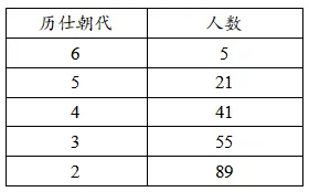 真题(官方正式)与假题(网络流行)||2026年重庆市普通高中学业水平选择性考试历史试题(真假答案对比)-第3张图片-四季读书网 真题(官方正式)与假题(网络流行)||2026年重庆市普通高中学业水平选择性考试历史试题(真假答案对比)-第3张图片-四季读书网