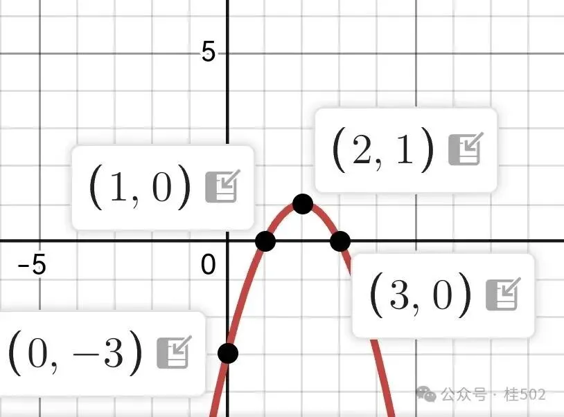 吃透函数最值!3道层层递进压轴题,攻克中考分类讨论难点(三)-第2张图片-四季读书网 吃透函数最值!3道层层递进压轴题,攻克中考分类讨论难点(三)-第2张图片-四季读书网