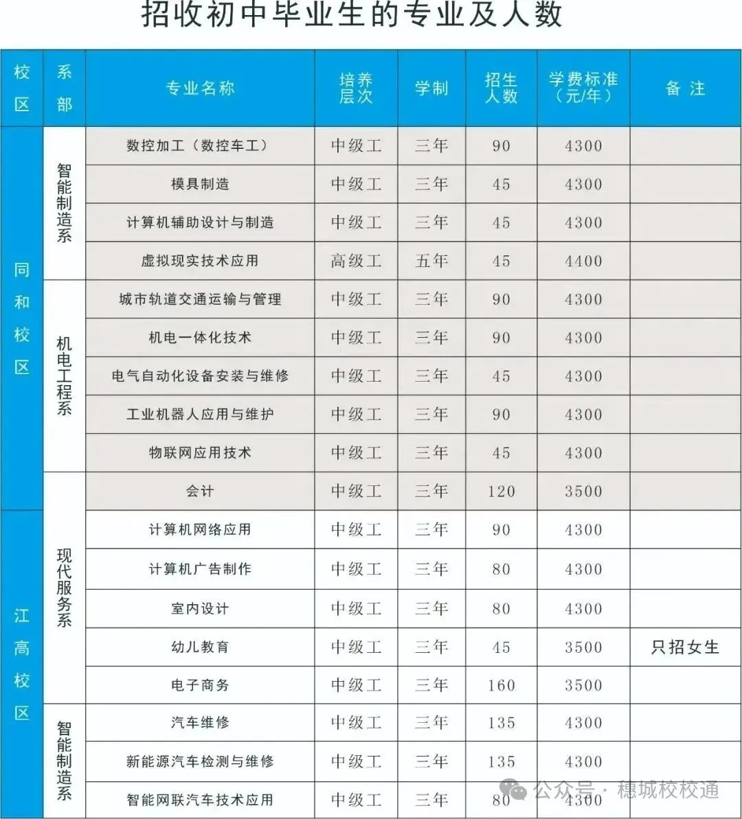 初三家长提前看!广东省国防科技技师学院招生简章-第3张图片-四季读书网