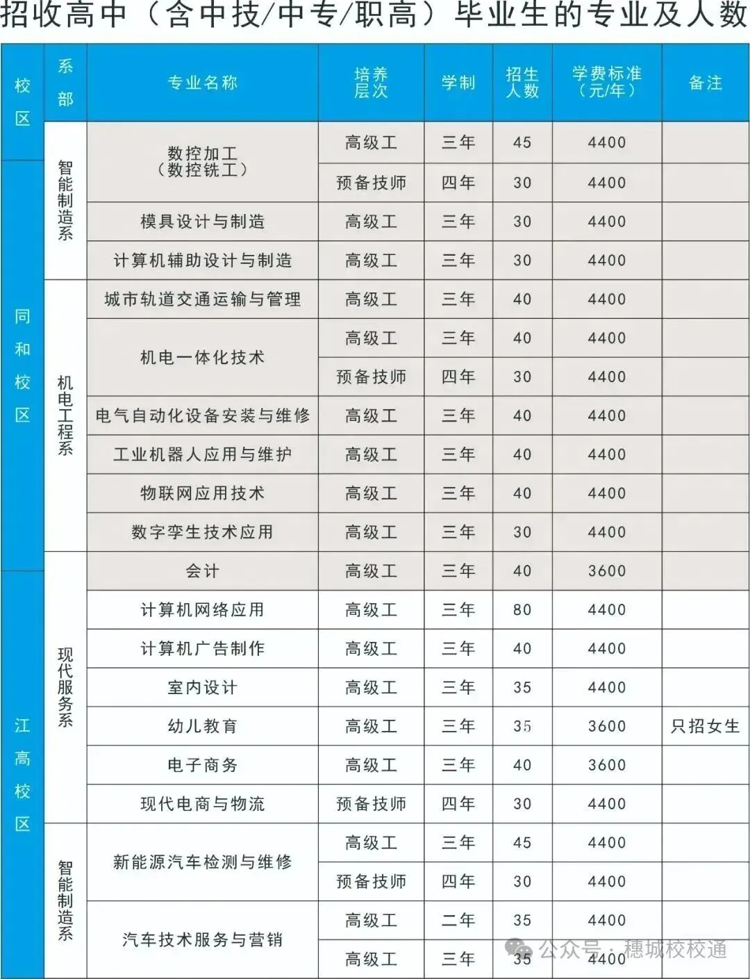 初三家长提前看!广东省国防科技技师学院招生简章-第4张图片-四季读书网