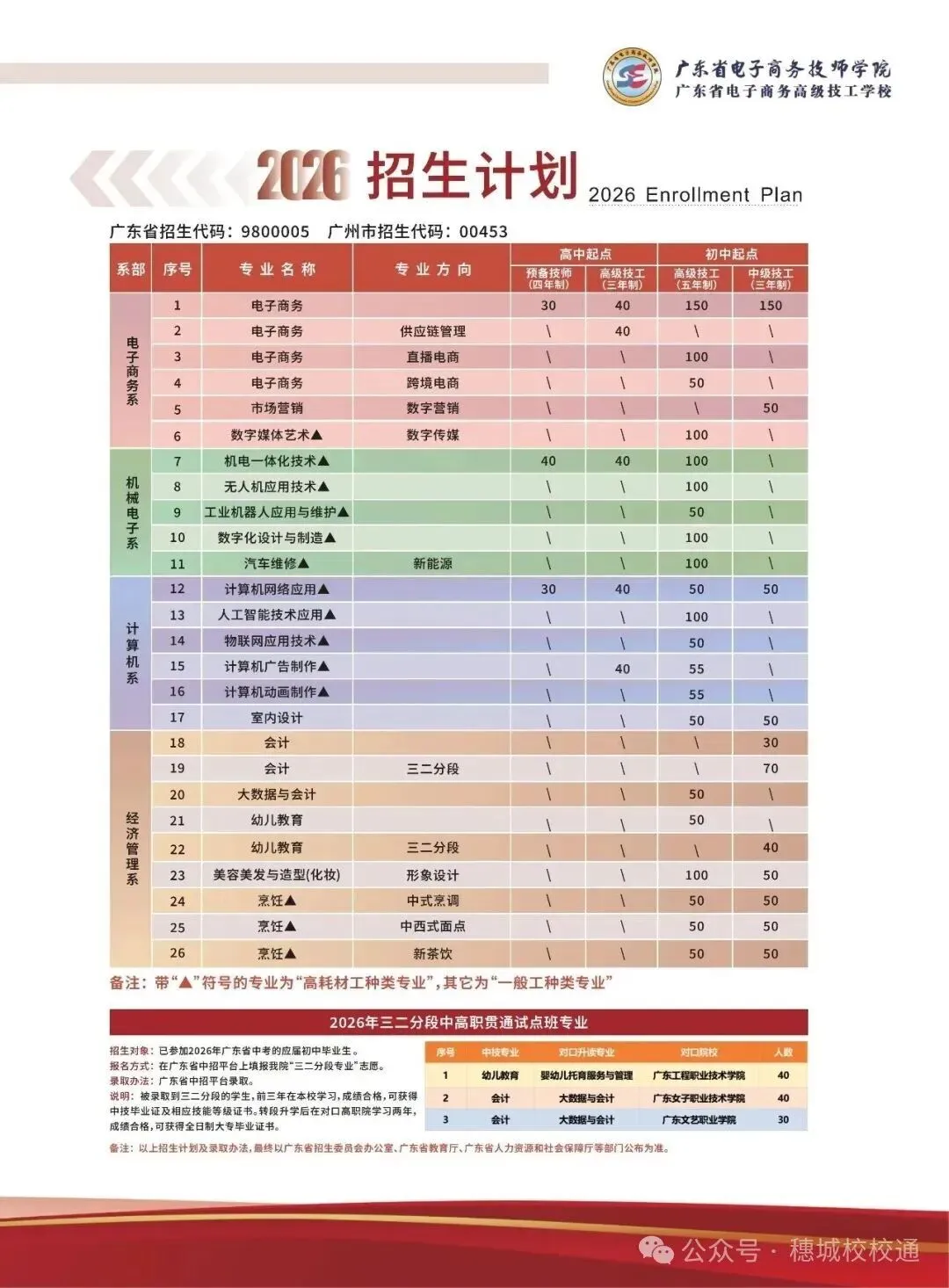 初三家长提前看!广东省电子商务技师学院招生简章-第3张图片-四季读书网