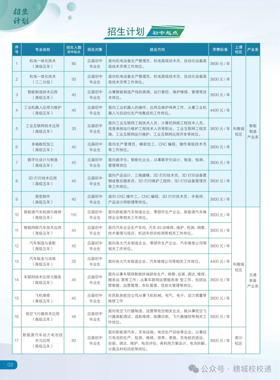 初三家长提前看!广州市技师学院招生简章-第3张图片-四季读书网