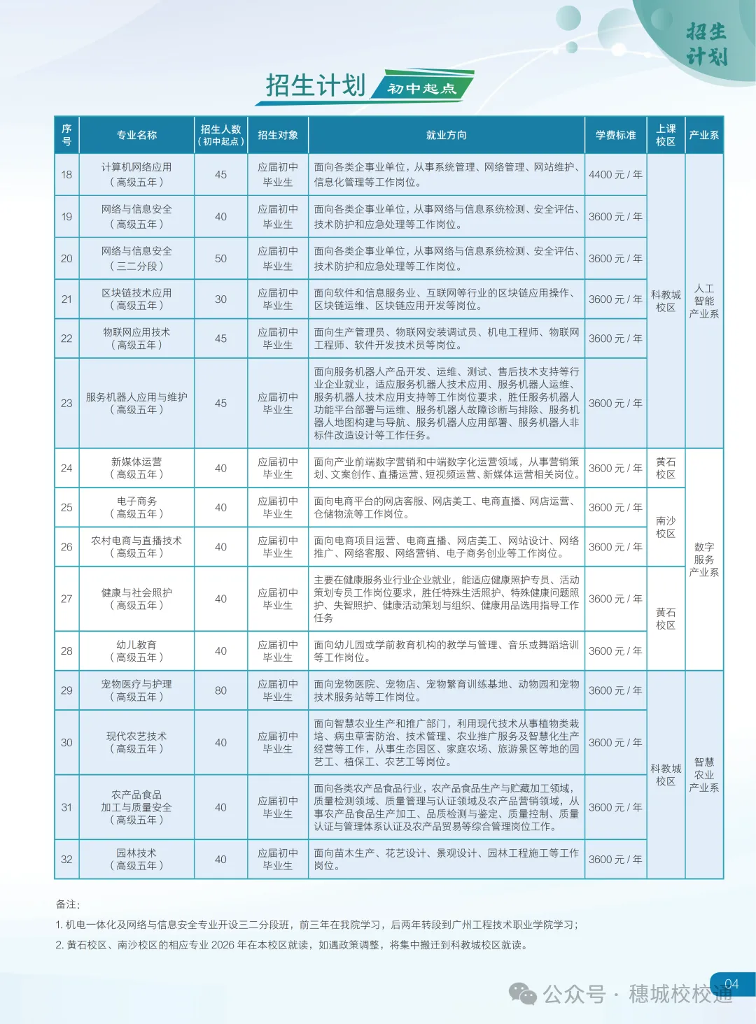 初三家长提前看!广州市技师学院招生简章-第4张图片-四季读书网