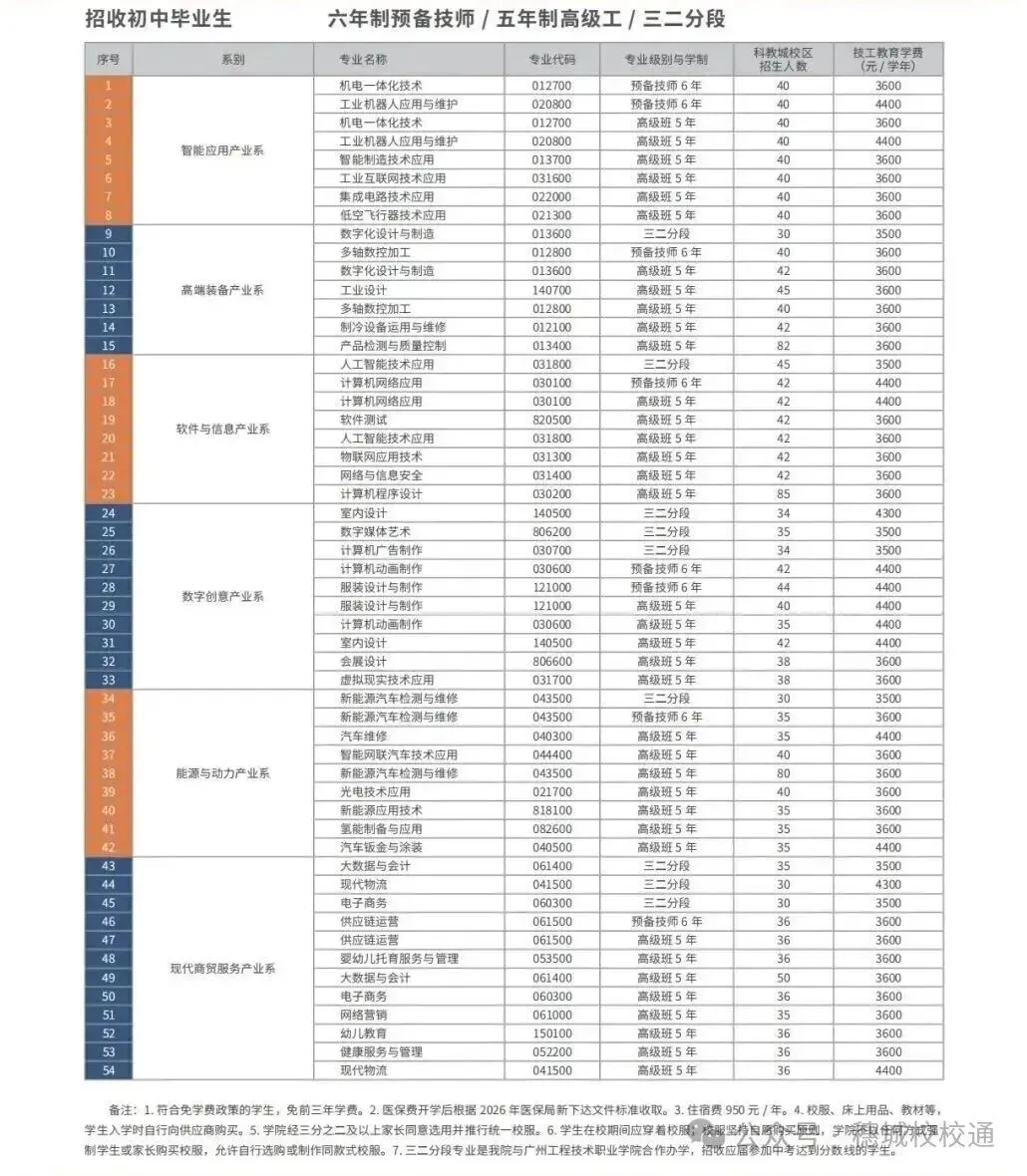 初三家长提前看!广州市工贸技师学院招生简章-第3张图片-四季读书网