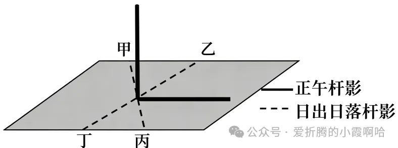 2027届高三地理+考前预测选择题试卷(全国通用)-第2张图片-四季读书网 2027届高三地理+考前预测选择题试卷(全国通用)-第2张图片-四季读书网