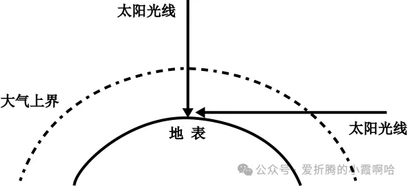 2027届高三地理+考前预测选择题试卷(全国通用)-第4张图片-四季读书网 2027届高三地理+考前预测选择题试卷(全国通用)-第4张图片-四季读书网