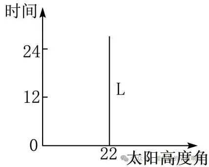 2027届高三地理+考前预测选择题试卷(全国通用)-第14张图片-四季读书网 2027届高三地理+考前预测选择题试卷(全国通用)-第14张图片-四季读书网