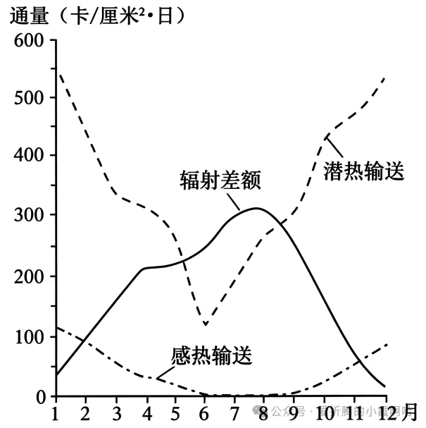 2027届高三地理+考前预测选择题试卷(全国通用)-第16张图片-四季读书网 2027届高三地理+考前预测选择题试卷(全国通用)-第16张图片-四季读书网