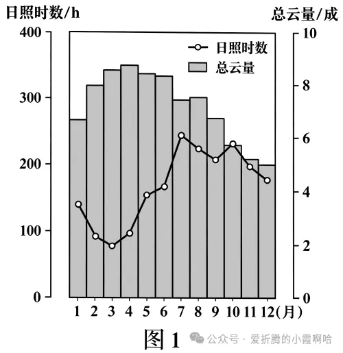 2027届高三地理+考前预测选择题试卷(全国通用)-第17张图片-四季读书网 2027届高三地理+考前预测选择题试卷(全国通用)-第17张图片-四季读书网