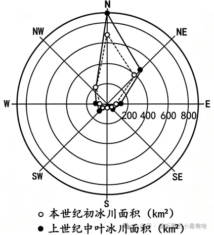 2027届高三地理+考前预测选择题试卷(全国通用)-第21张图片-四季读书网