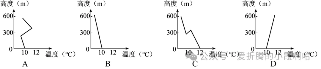 2027届高三地理+考前预测选择题试卷(全国通用)-第25张图片-四季读书网 2027届高三地理+考前预测选择题试卷(全国通用)-第25张图片-四季读书网