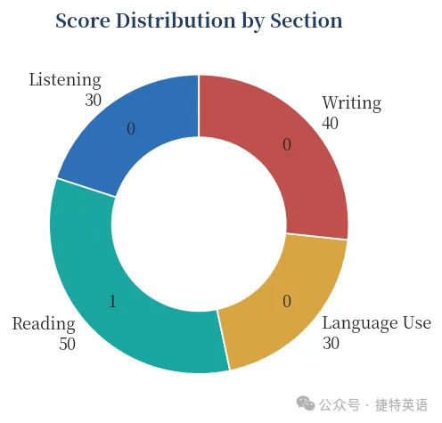 九师联盟2027高三10月22联考英语试卷深度分析(附试卷和答案word文档)-第1张图片-四季读书网 九师联盟2027高三10月22联考英语试卷深度分析(附试卷和答案word文档)-第1张图片-四季读书网