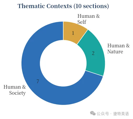 九师联盟2027高三10月22联考英语试卷深度分析(附试卷和答案word文档)-第2张图片-四季读书网 九师联盟2027高三10月22联考英语试卷深度分析(附试卷和答案word文档)-第2张图片-四季读书网