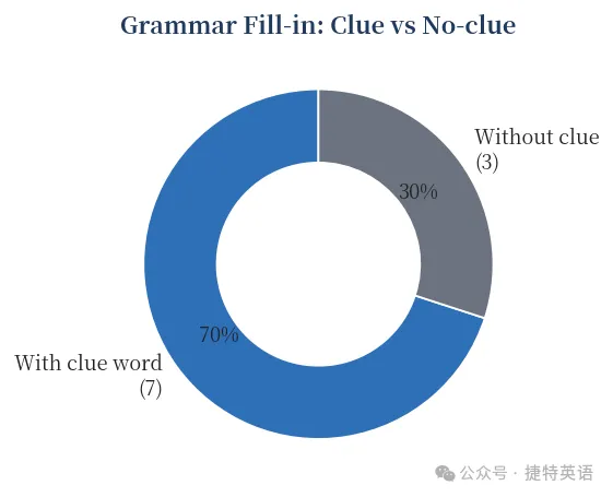 九师联盟2027高三10月22联考英语试卷深度分析(附试卷和答案word文档)-第5张图片-四季读书网 九师联盟2027高三10月22联考英语试卷深度分析(附试卷和答案word文档)-第5张图片-四季读书网