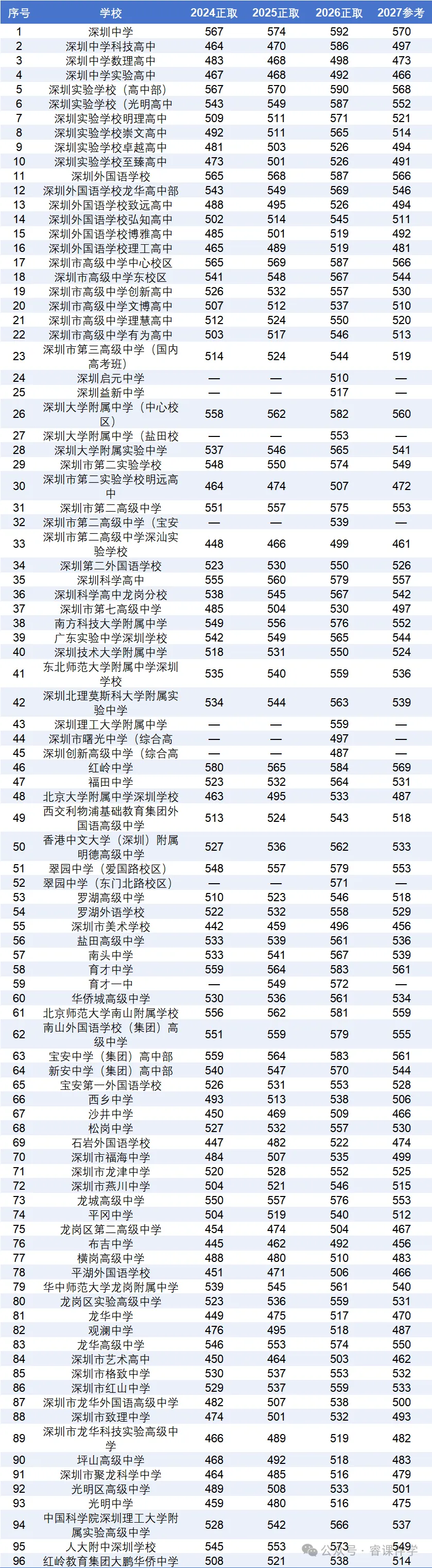2027年深圳中考指标生控制线,能提前算出来吗?-第8张图片-四季读书网 2027年深圳中考指标生控制线,能提前算出来吗?-第8张图片-四季读书网
