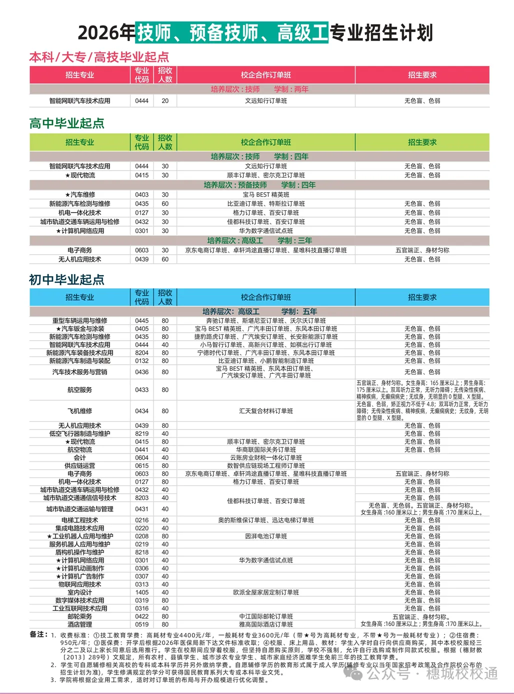 初三家长提前看!广州市交通技师学院招生简章-第4张图片-四季读书网