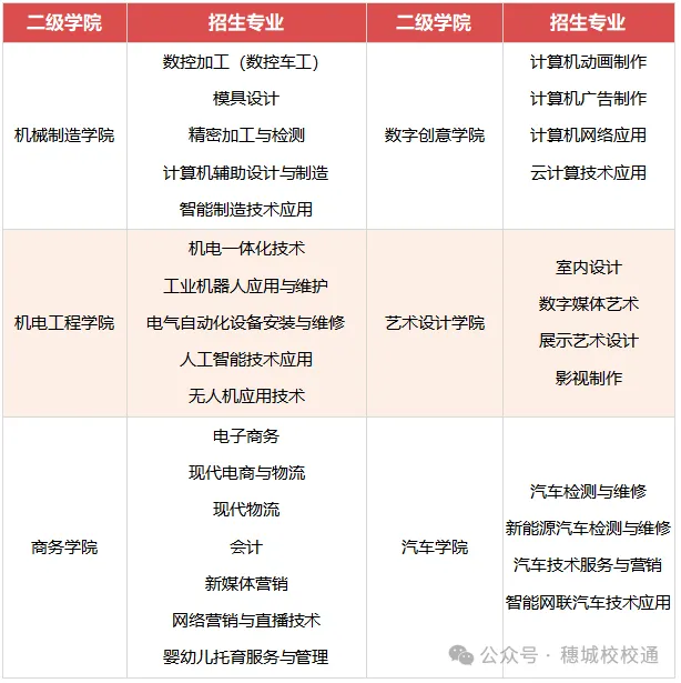 初三家长提前看!广东省岭南工商第一技师学院招生简章-第3张图片-四季读书网