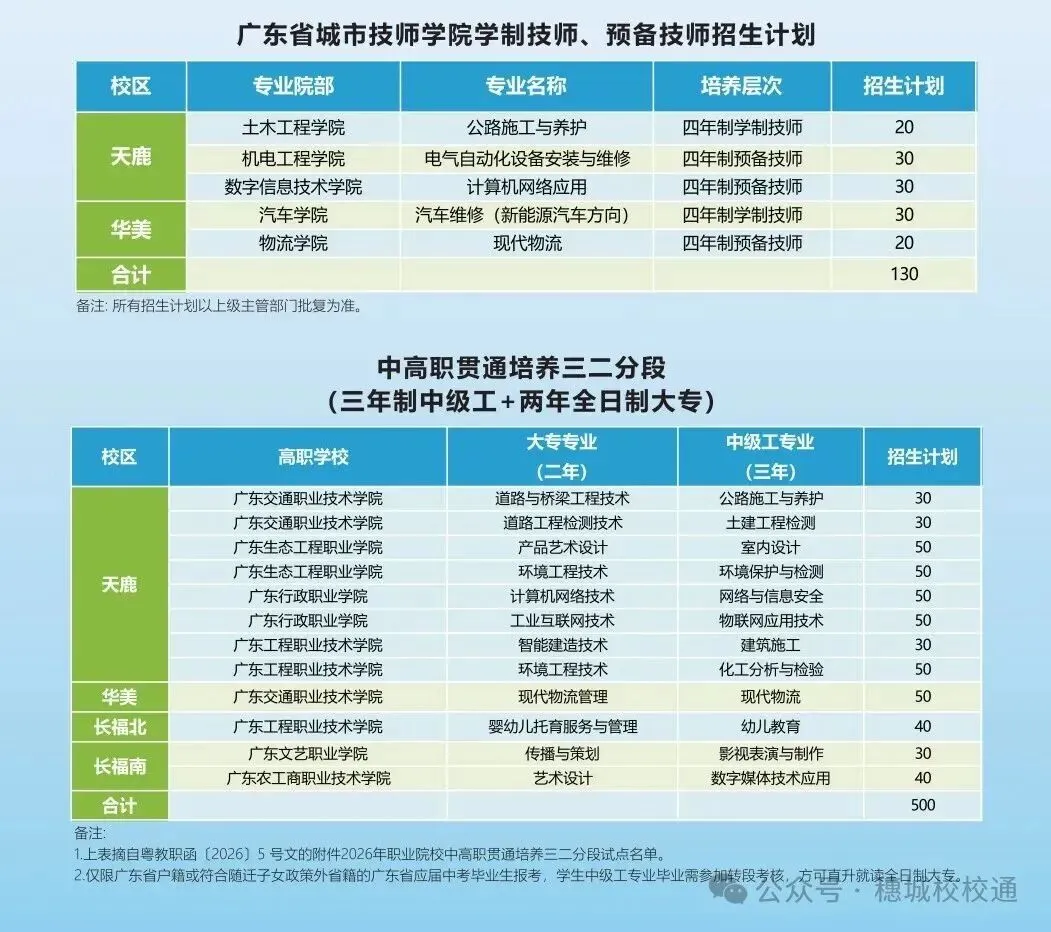 初三家长提前看!广东省城市技师学院招生简章-第3张图片-四季读书网