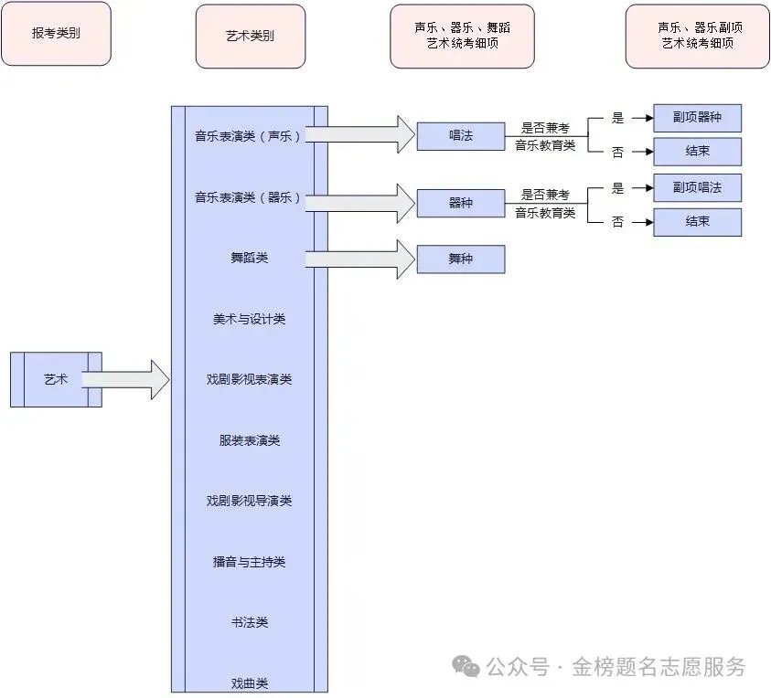 10月20日开始,高考报名须知-第2张图片-四季读书网 10月20日开始,高考报名须知-第2张图片-四季读书网