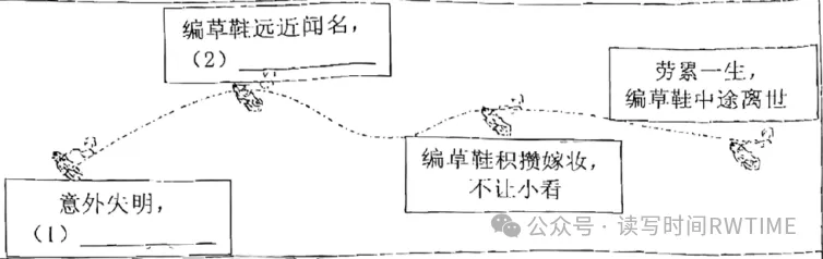 2026深圳中考真题及模拟考分类汇编-散文阅读(二)人文情怀(含通讯)-第1张图片-四季读书网 2026深圳中考真题及模拟考分类汇编-散文阅读(二)人文情怀(含通讯)-第1张图片-四季读书网