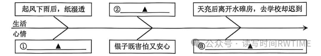 2026深圳中考真题及模拟考分类汇编-散文阅读(二)人文情怀(含通讯)-第7张图片-四季读书网 2026深圳中考真题及模拟考分类汇编-散文阅读(二)人文情怀(含通讯)-第7张图片-四季读书网