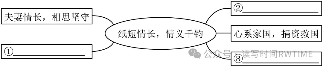 2026深圳中考真题及模拟考分类汇编-散文阅读(二)人文情怀(含通讯)-第8张图片-四季读书网 2026深圳中考真题及模拟考分类汇编-散文阅读(二)人文情怀(含通讯)-第8张图片-四季读书网