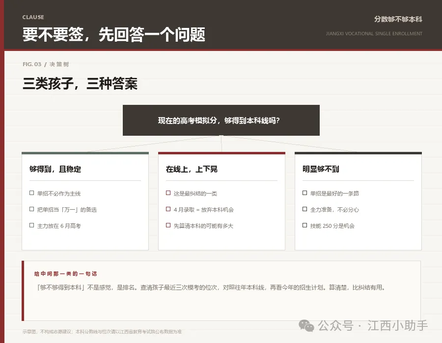 单招录取后不能参加高考,这句话有多重-第2张图片-四季读书网