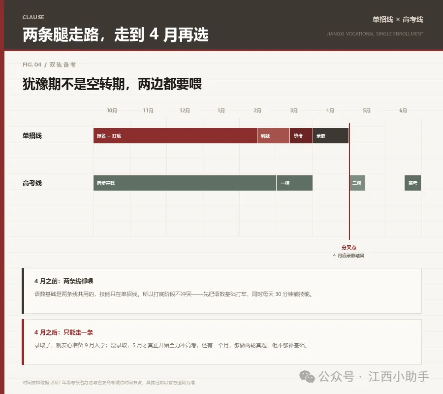 单招录取后不能参加高考,这句话有多重-第3张图片-四季读书网