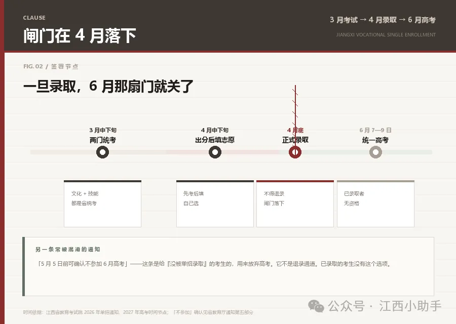 单招录取后不能参加高考,这句话有多重-第4张图片-四季读书网